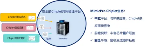Chiplet Summit｜Chiplet时代芯启源的探索之路